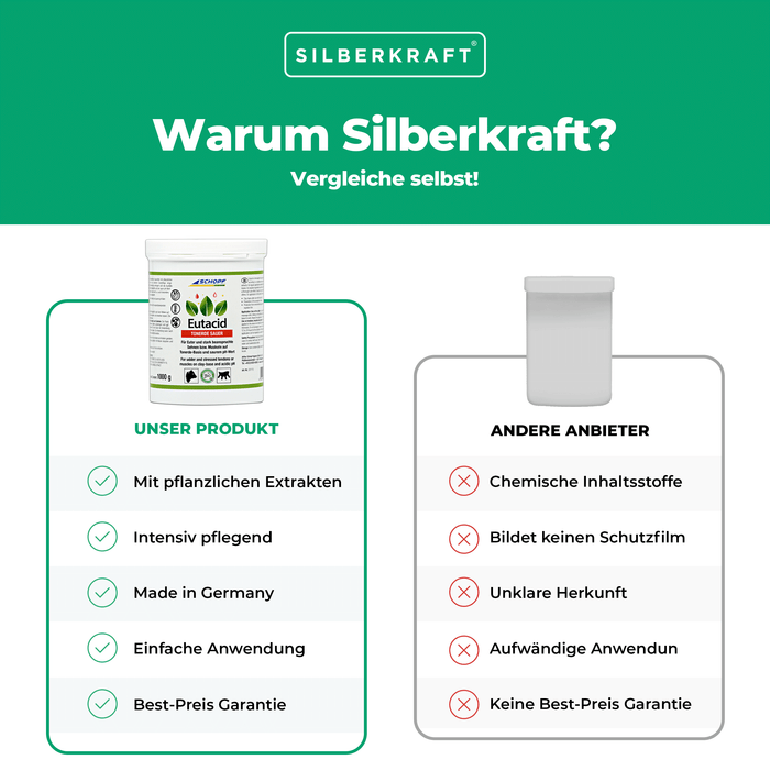 Eutacid Tonerdebalsam: Vielseitige Kuh-Pflege für Euter und Gelenke - Silberkraft