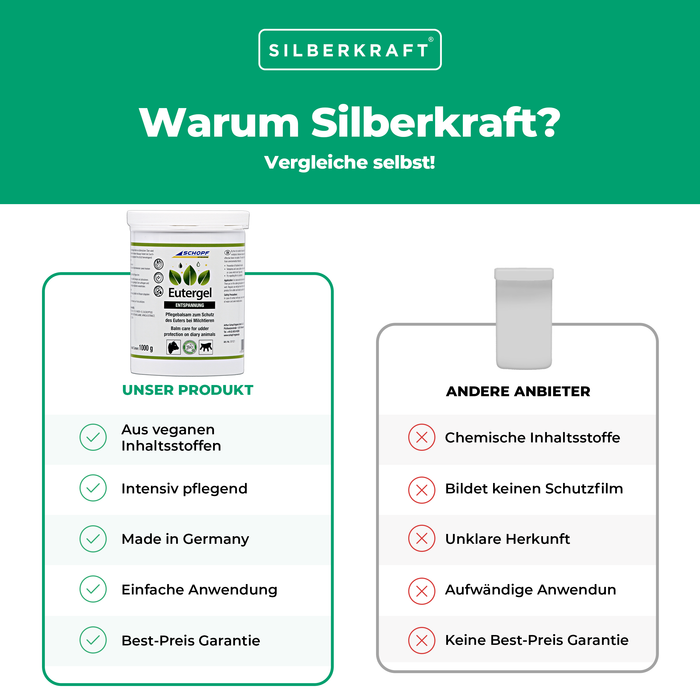 Eutergel grün: Schützendes Pflegebalsam für Kühe - Silberkraft