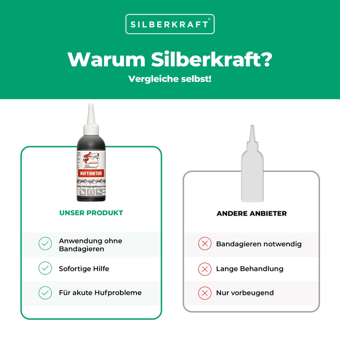 Huftinktur für Pferde: Sofortige Hilfe bei akuten Hufproblemen - Silberkraft