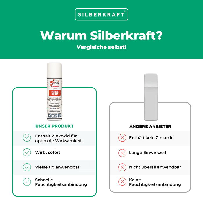 Talko Puderspray: Effektiver Feuchtigkeitsschutz für Pferdeflächen - Silberkraft
