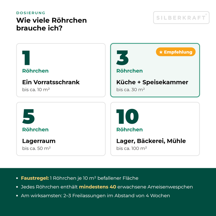 Dosierung Ameisenwespchen: 1 Röhrchen je 10 m² – 1 für einen Vorratsschrank, 3 für Küche und Speisekammer, 5 oder 10 für Lager