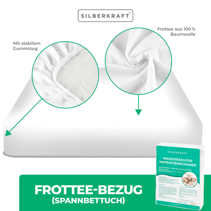 Matratzenbezug Anti-Milben Encasing Bettwäsche - Silberkraft
