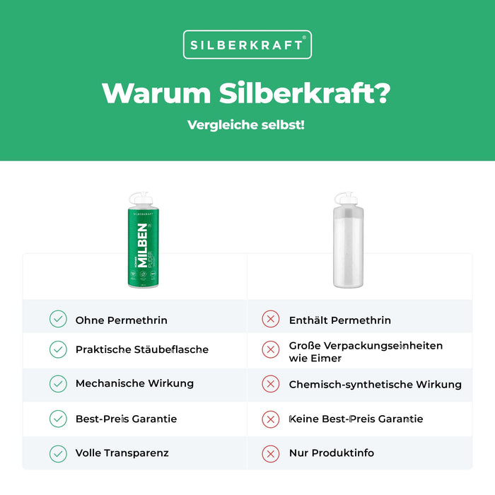 Milbenpuder Hühner - Silberkraft