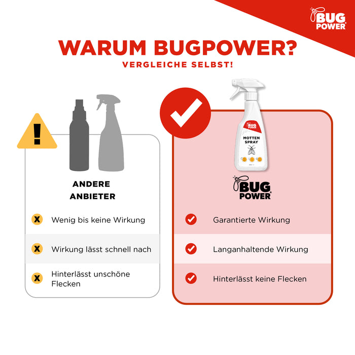 BugPower Mottenspray gegen Kleider- & Lebensmittelmotten - mit Knock-down-Effekt - Silberkraft